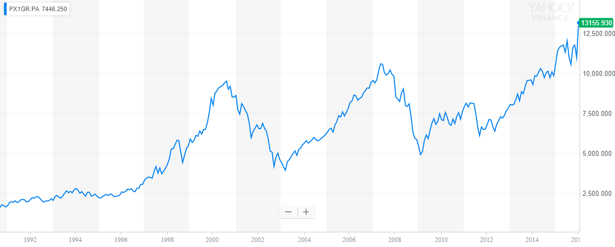 French Stock Market Dont Forget The Dividends Ishares Msci France