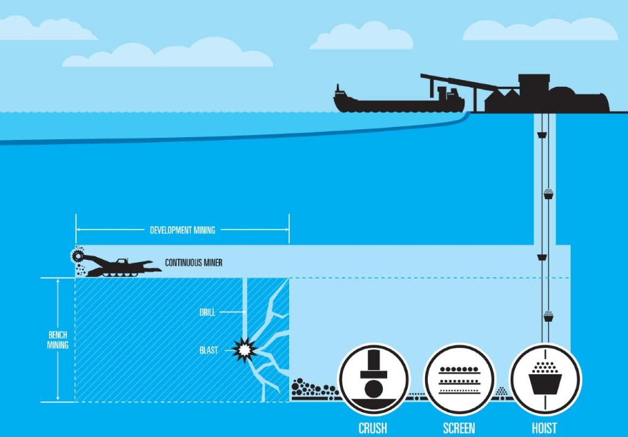 Compass Minerals Is This Selloff A Buying Opportunity? Compass