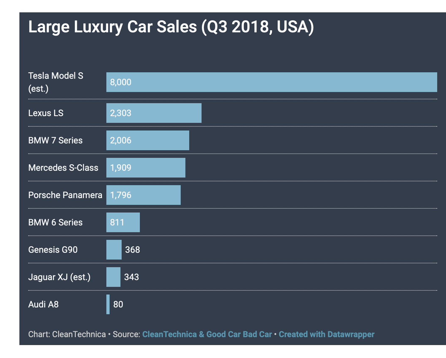 Tesla Delivers A Blockbuster Third Quarter Tesla Inc Nasdaq