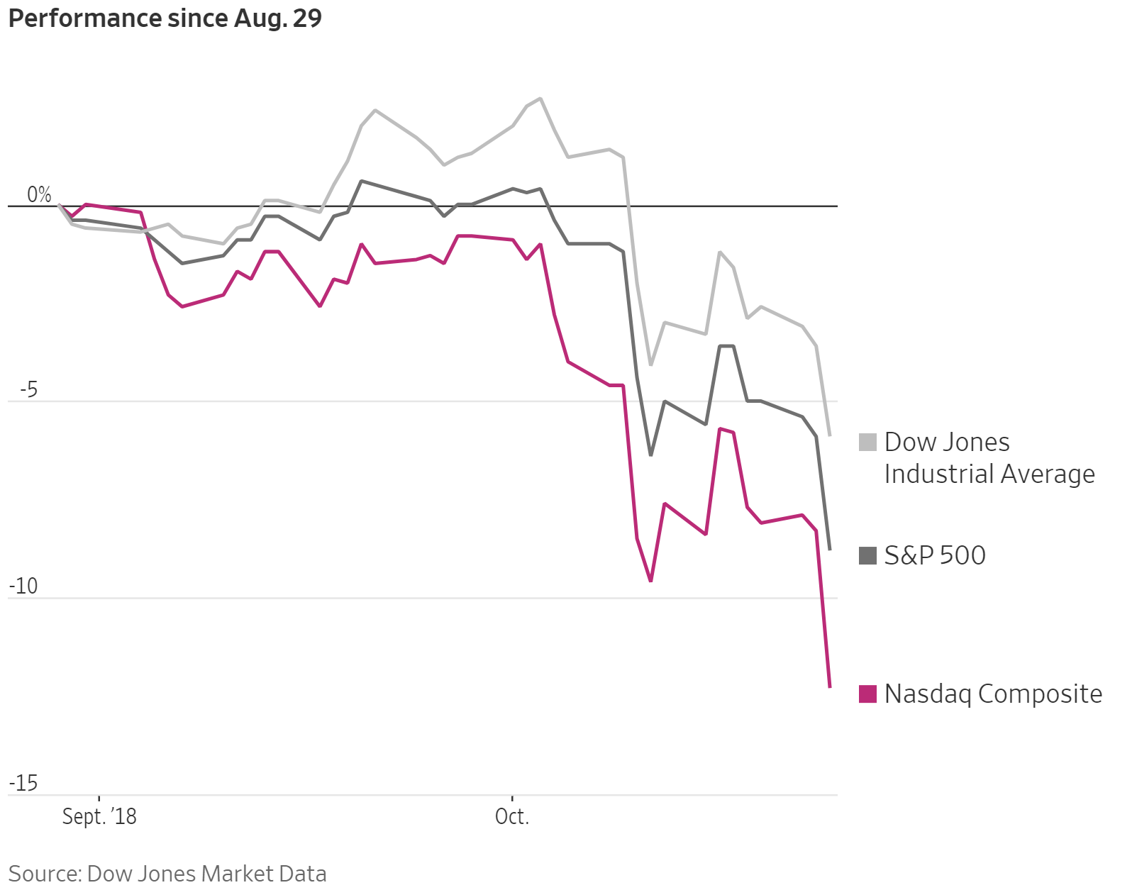 Q3 Earnings Success Does Little For Stocks, But Opportunity Remains