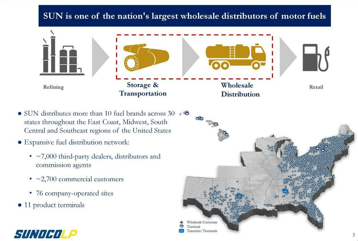 Sunoco LP Gas Up Your Here Sunoco LP (NYSESUN) Seeking Alpha