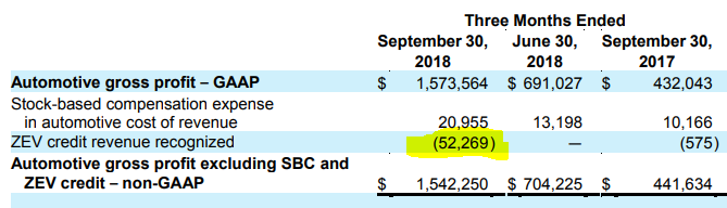 Everything's Coming Up Tesla: Smashing Expectations On Revenue, Profits ...