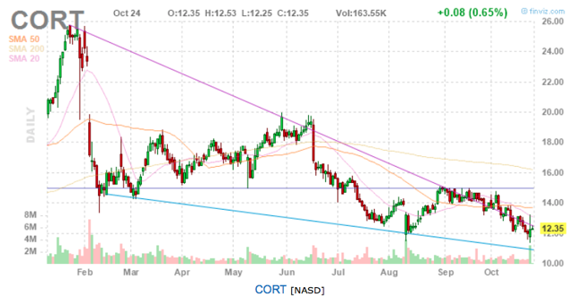 teva nasdaq share price