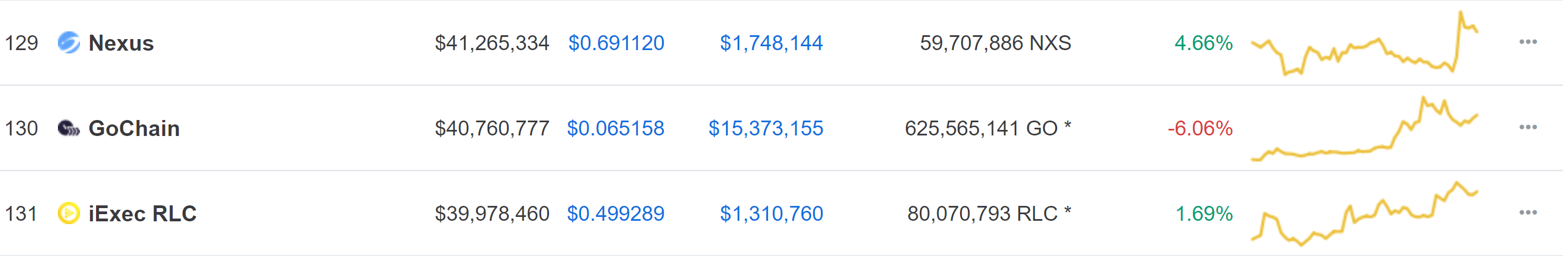 gochain coinmarketcap