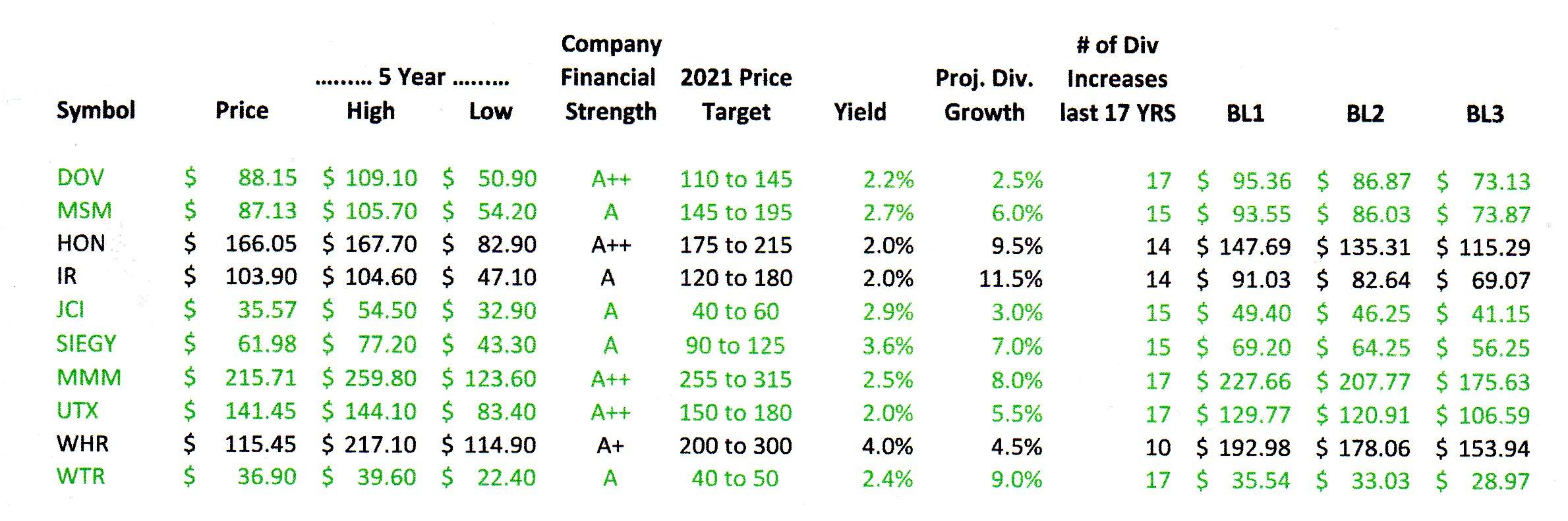 How To Find The Best Entry Points For Great Dividend Stocks [VLI09