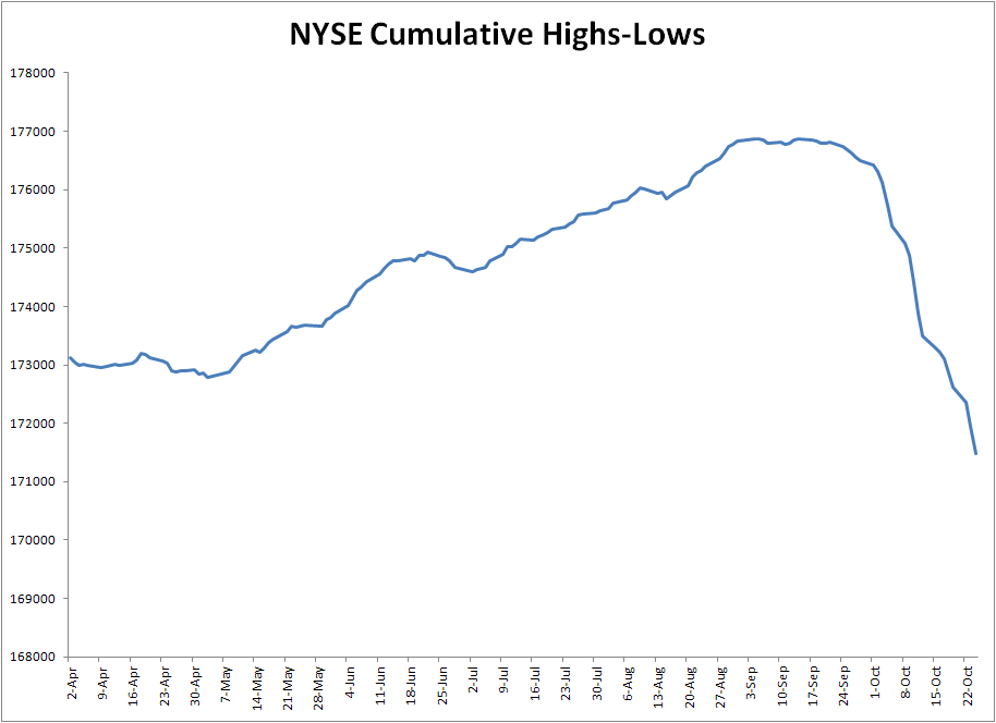 Most Sold-Out Market Since 2008 | Seeking Alpha