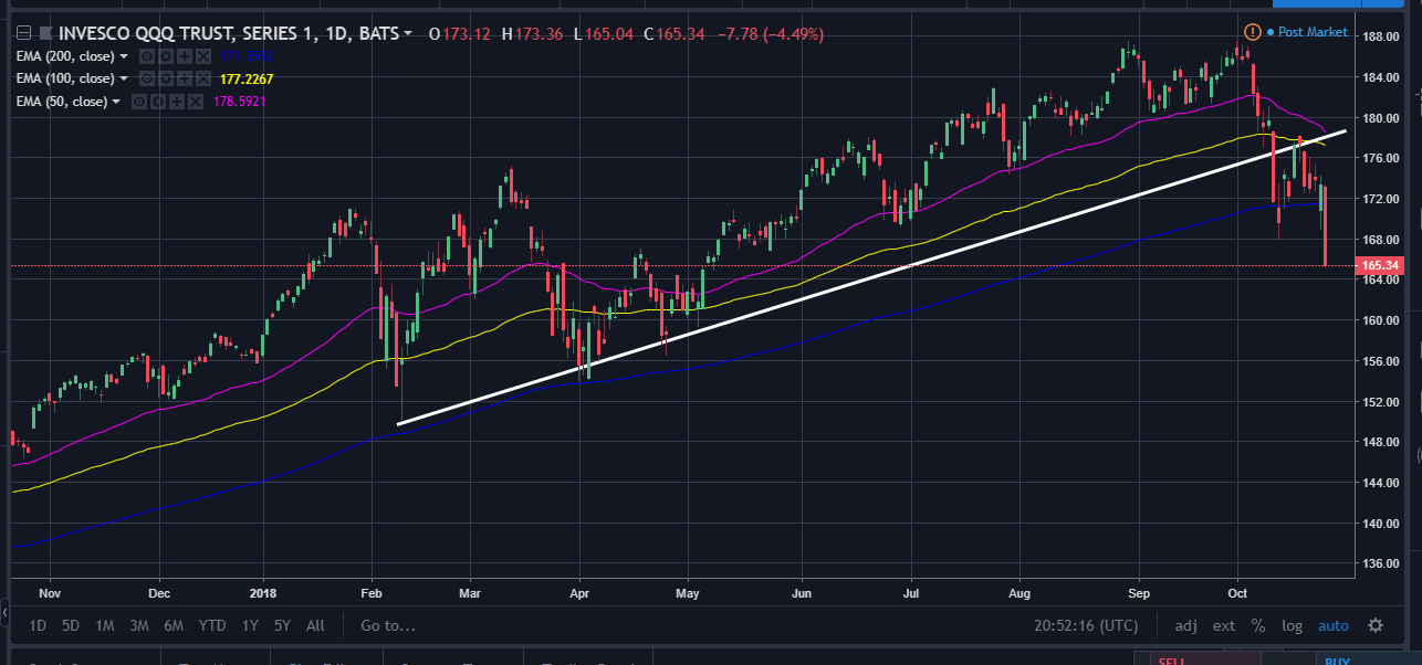 QQQ: The Beginning Of The End? - Invesco QQQ ETF (NASDAQ ...