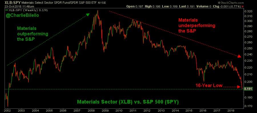 SPDR S&P 500 ETF Trust. Energy sector. Оценки аналитиков на фондовом рынке outperform. S&P 500 Oil sector Performance 2022.