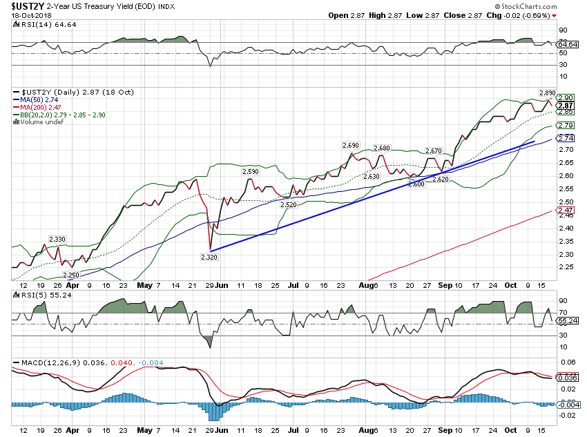 Monthly Macro Monitor - October 2018 | Seeking Alpha