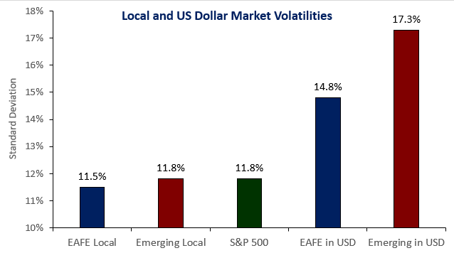 Us currency on sale exchange rate