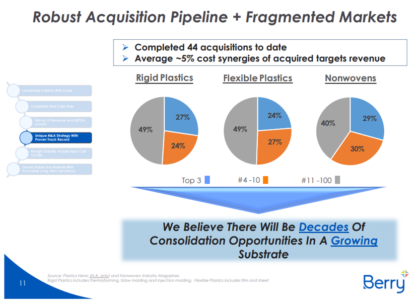 Berry Global Undervalued Packaging Business With 50+ Upside Berry