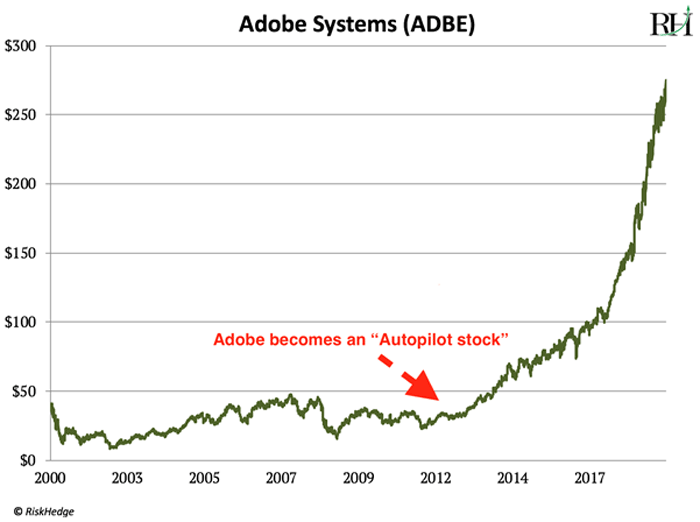 America’s FastestGrowing Stocks Have This One Thing In Common