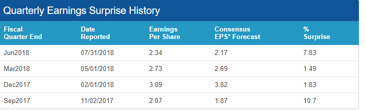 nvda earnings call dates history