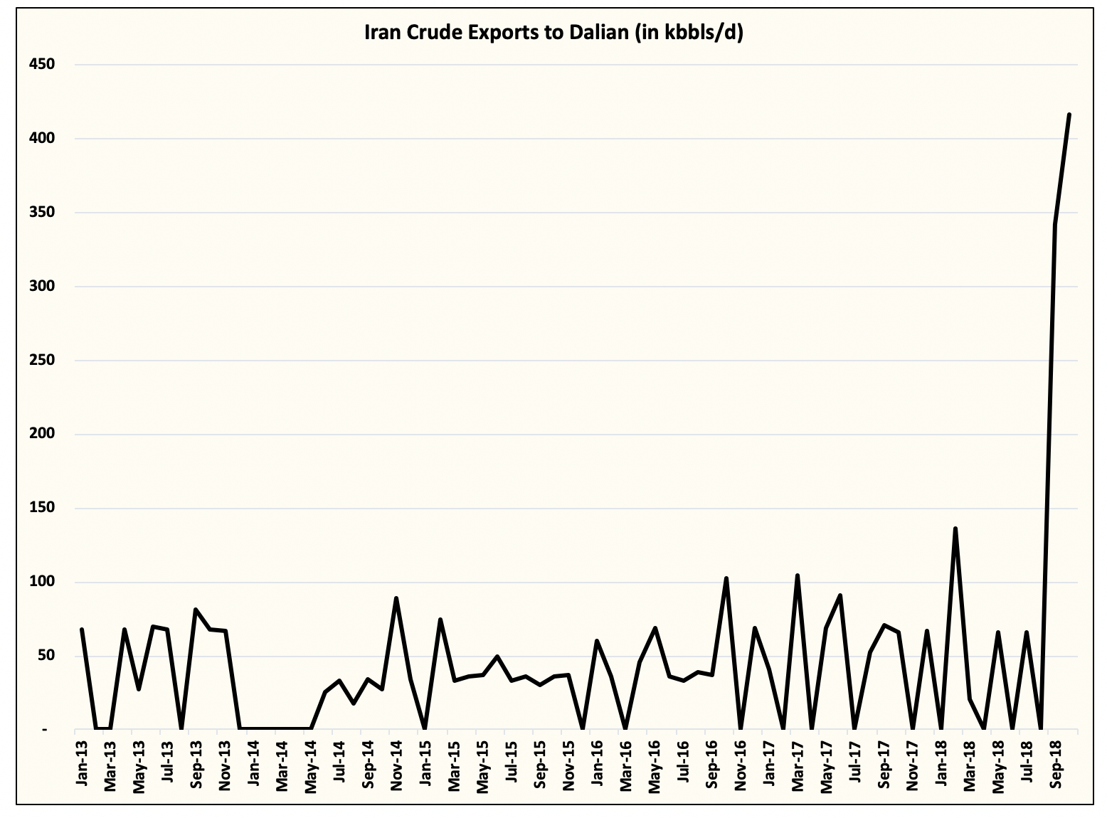 Crude Firms as OPEC Shifts Concern to a Potential Global Oversupply