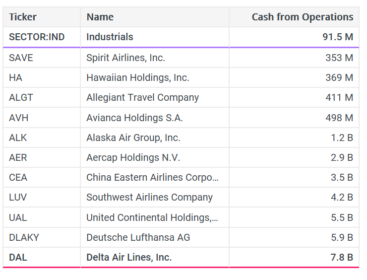 Delta Merger Anniversary Highlights Transformation (NYSE:DAL) | Seeking ...