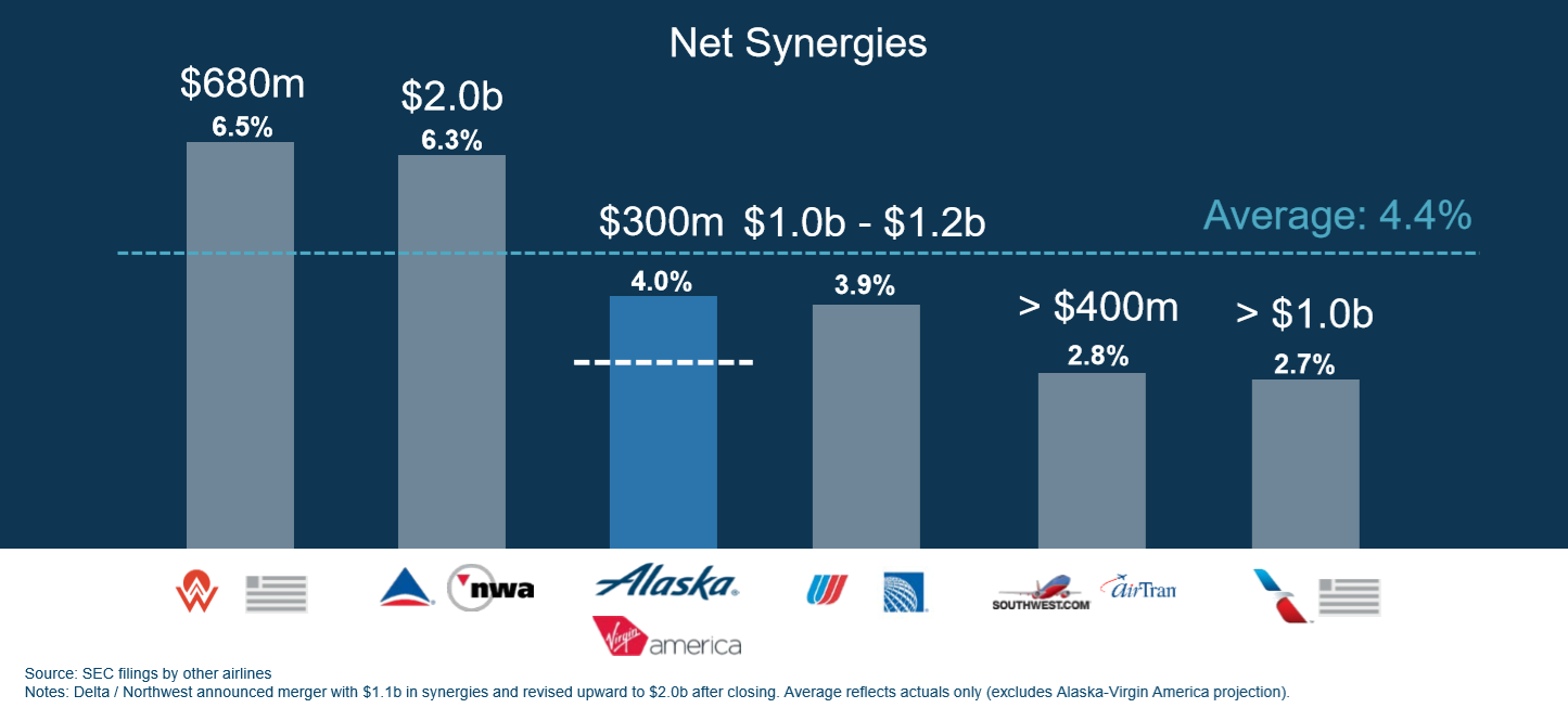 Delta Merger Anniversary Highlights Transformation (NYSEDAL) Seeking