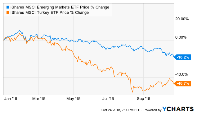 FTSE 100 ETF