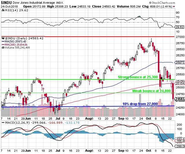 Two Thousand Dollar Thursday Making Money In The Downturn Seeking Alpha