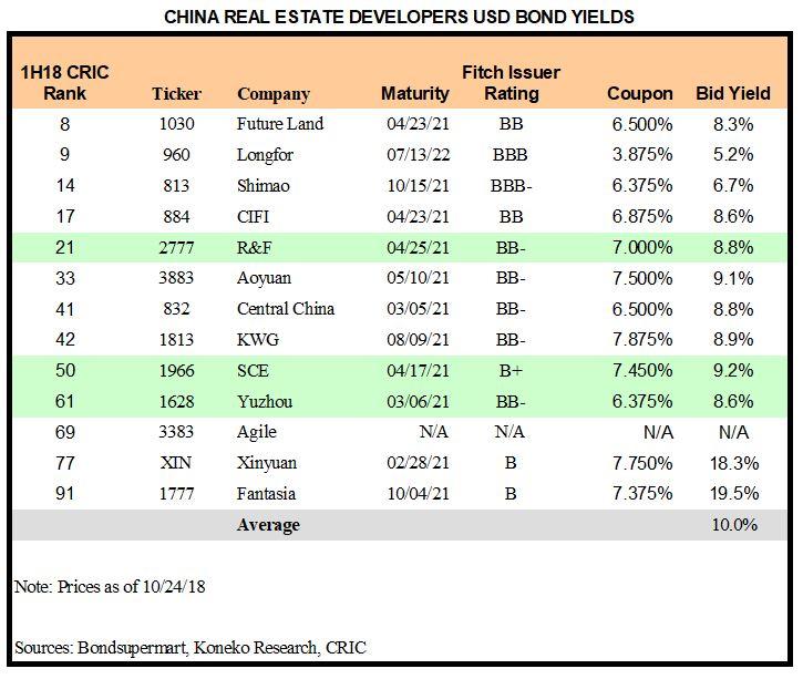 Xinyuan Real Estate Update Did You Know About The 75Bn RMB Investment
