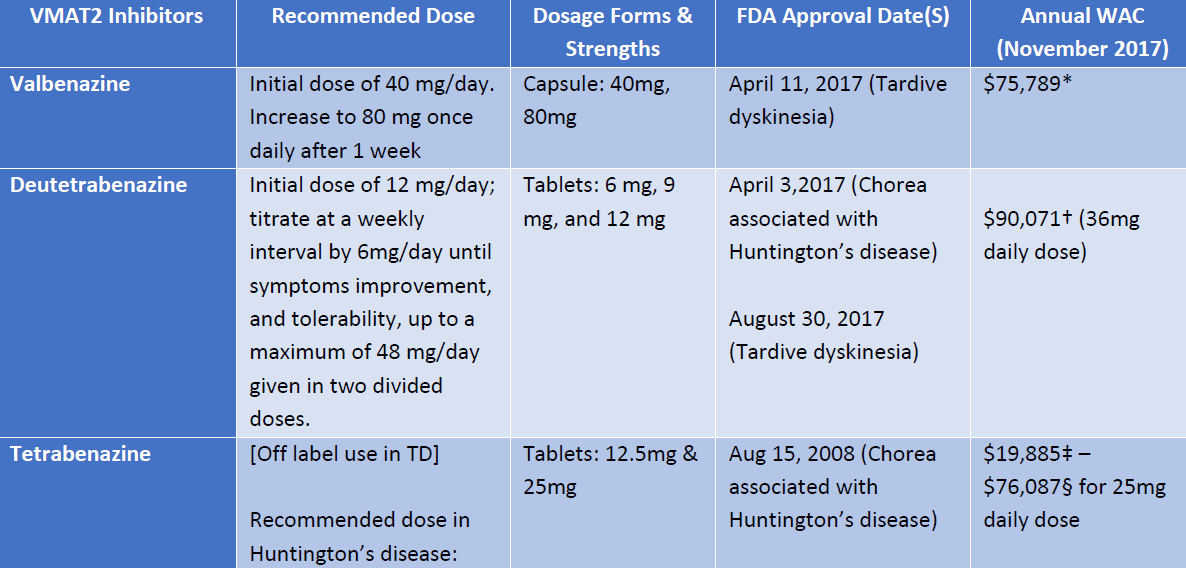 Neurocrine: Time To Reduce? (NASDAQ:NBIX) | Seeking Alpha