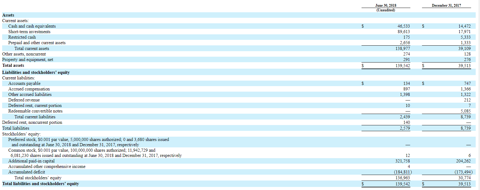 Catalyst Biosciences Rare Risk/Reward Opportunity (NASDAQCBIODEFUNCT