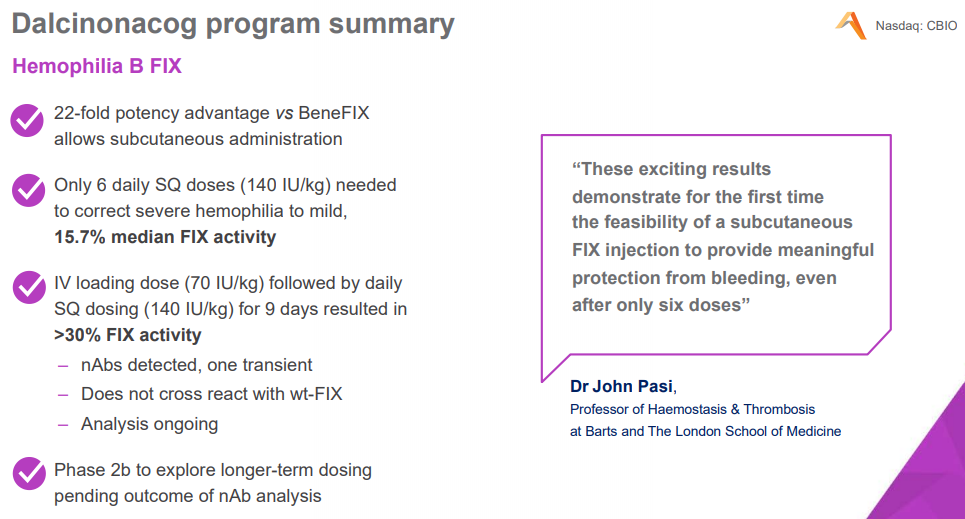Catalyst Biosciences Rare Risk/Reward Opportunity (NASDAQCBIODEFUNCT