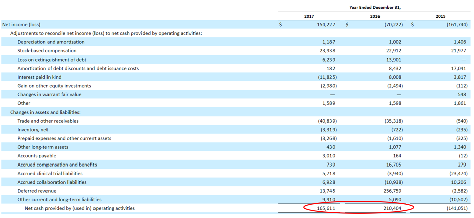 What's Wrong With Exelixis? (NASDAQ:EXEL) | Seeking Alpha