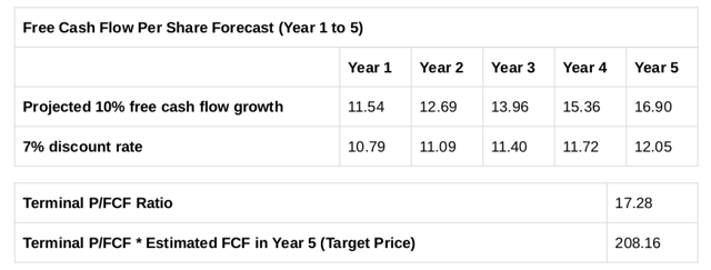 linde stock price linde stock price