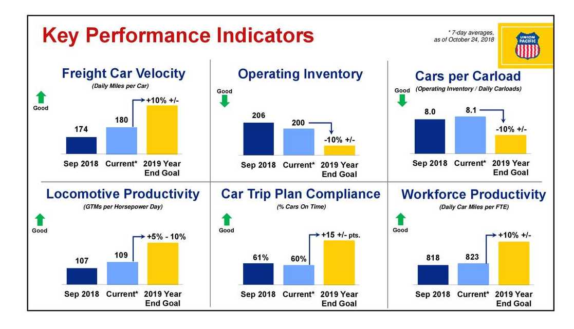 Union Pacific Could Produce Compelling Total Returns For The