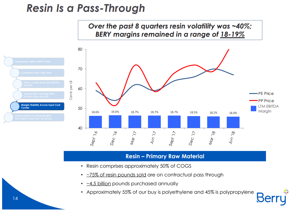 Berry Global: Undervalued Packaging Business With 50+% Upside (NYSE ...