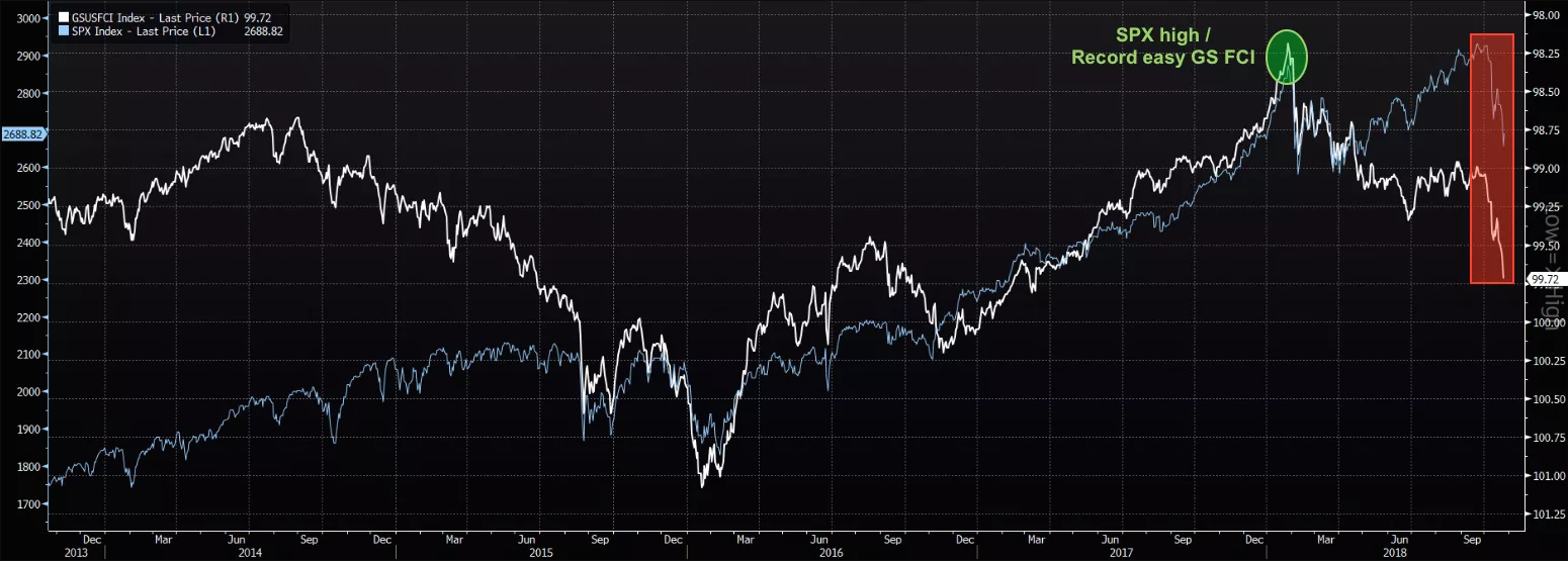 In Search Of The Elusive 'Powell Put' | Seeking Alpha