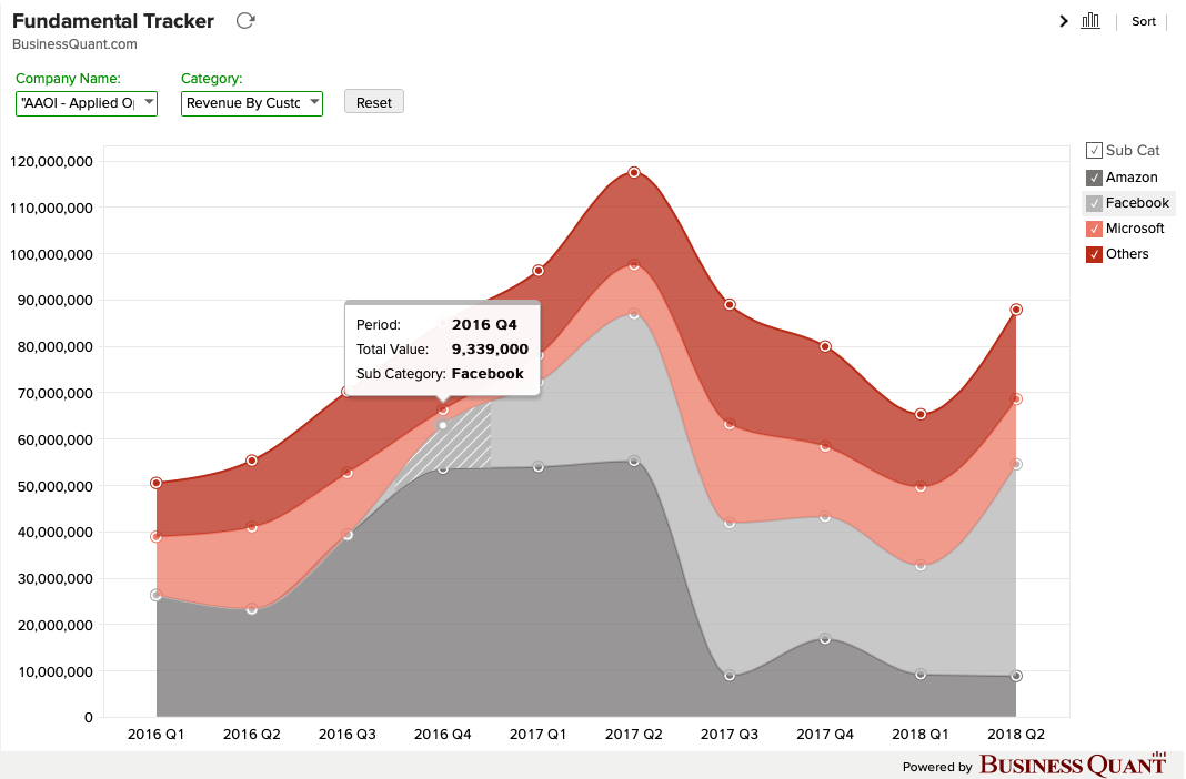 Applied Optoelectronics Q3 Earnings Could Be A Pivotal Moment (NASDAQ