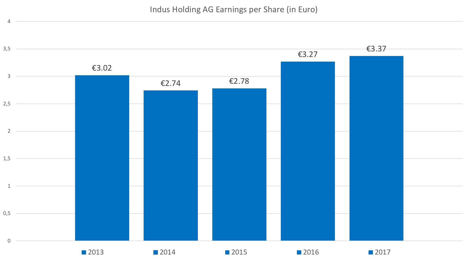 Invest In The Famous German Mittelstand With This Stock (OTCMKTSINDHF