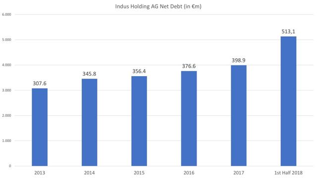 Invest In The Famous German Mittelstand With This Stock (OTCMKTS:INDHF ...