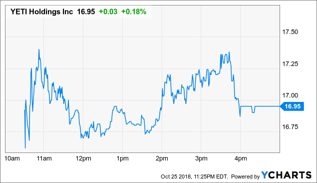 Yeti: The IPO That's A Sleeping Giant - YETI Holdings, Inc ...