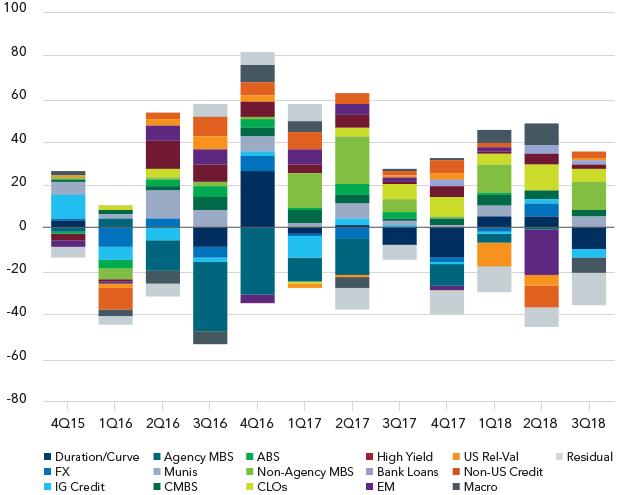 Fixed Income Charts