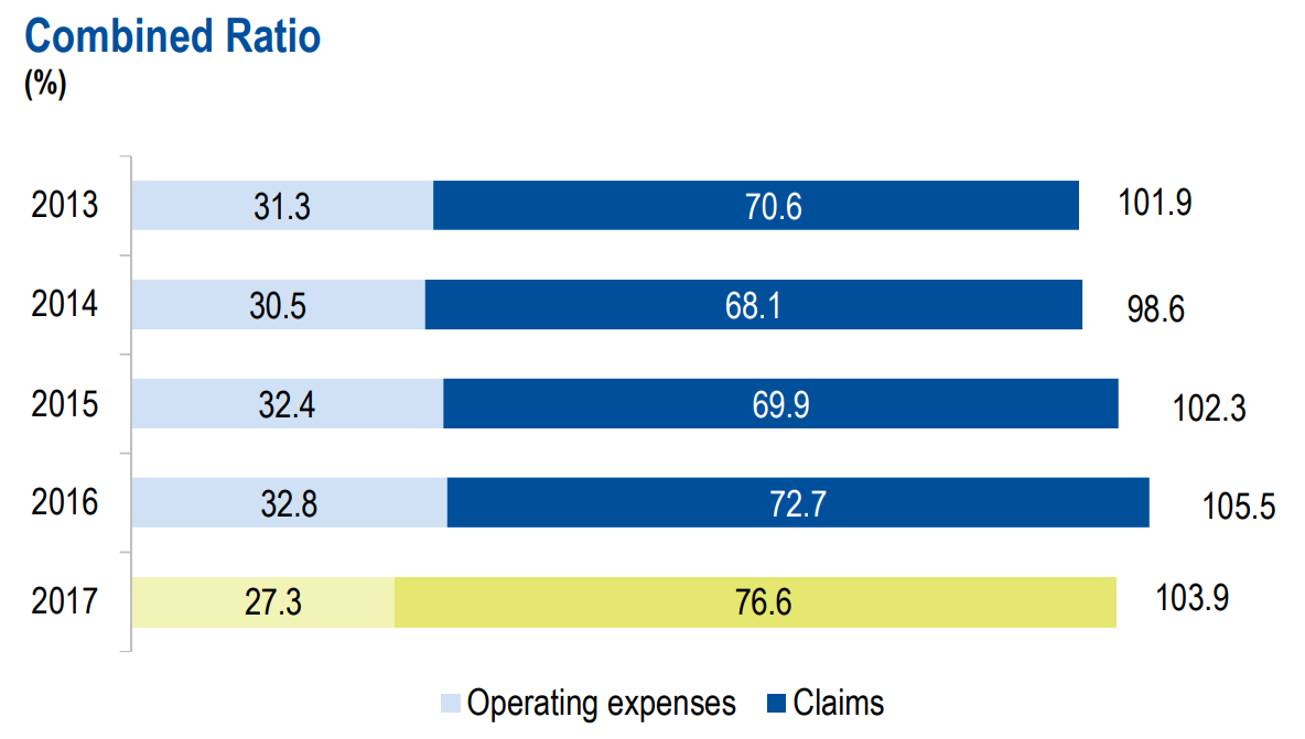Buying Industrial Alliance Insurance Below Book Consistently
