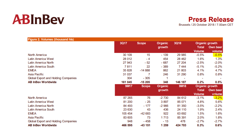 We Did Not Buy BUD And Are 'Weiser' For It (NYSEBUD) Seeking Alpha