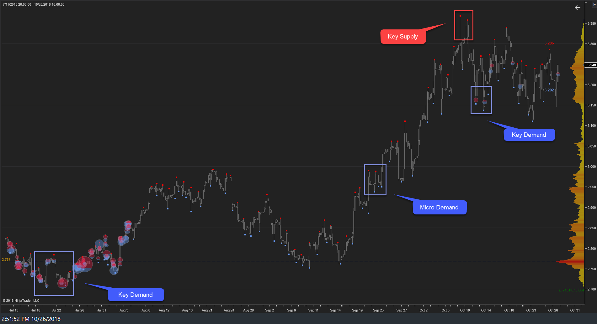 NG Weekly: False Breakdown Below Key Support Early Week, Balance ...