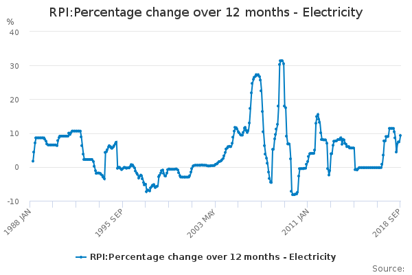 national-grid-is-a-relatively-little-known-utility-with-a-high-dividend