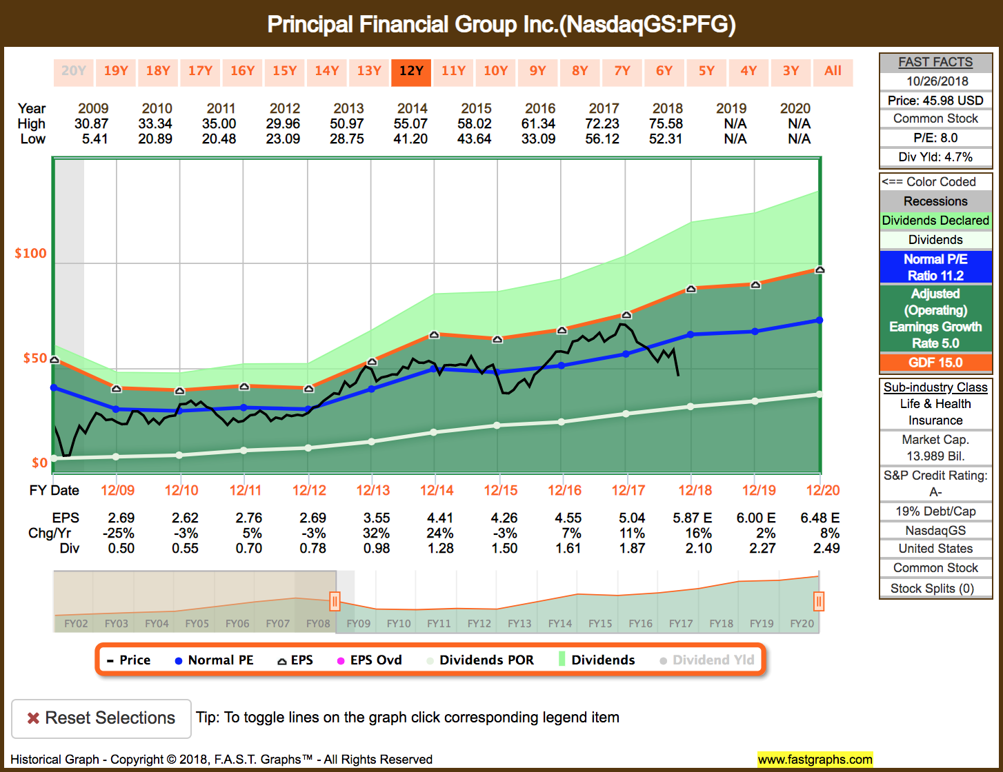 Dividend Increases October 2226, 2018 (Part 1 Financials And Real