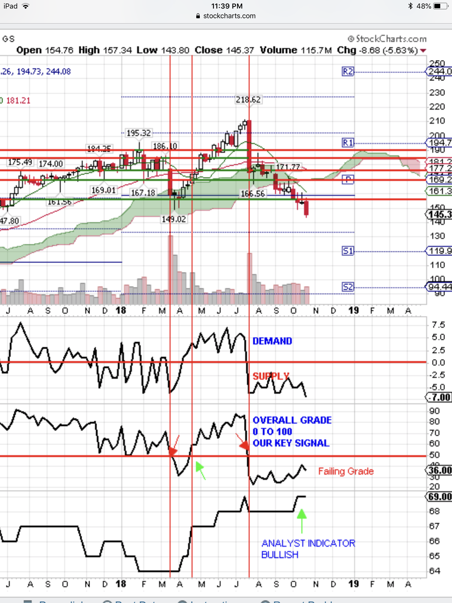 Stock Charts With Buy And Sell Signals