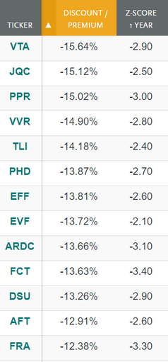 Weekly Review: Senior Loan CEFs - The Blackrock Floating Rate Income ...