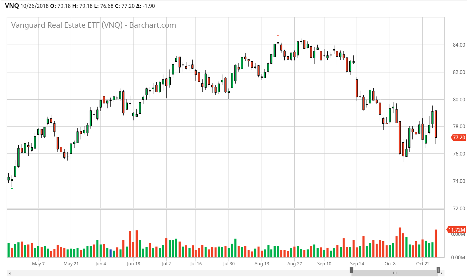 Weekly Review Real Estate CEFs CBRE Clarion Global Real Estate
