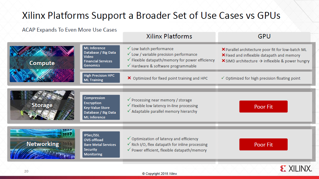 Xilinx Data Center Transformation Gets Underway (NASDAQAMD) Seeking