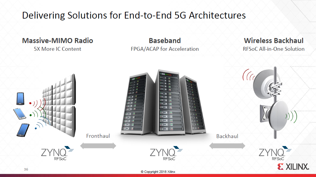 Xilinx Data Center Transformation Gets Underway (NASDAQAMD) Seeking