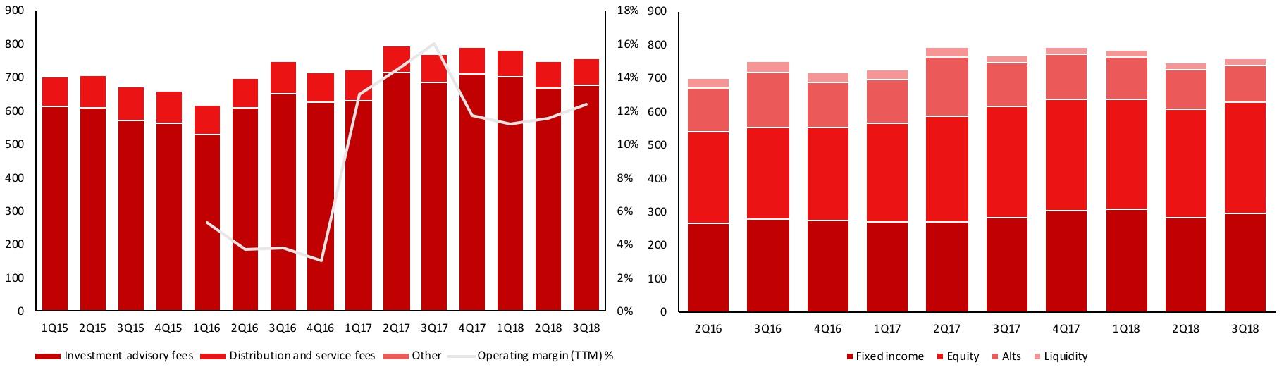 Earnings Review Legg Mason Continues To Tread Water (NYSELMDEFUNCT