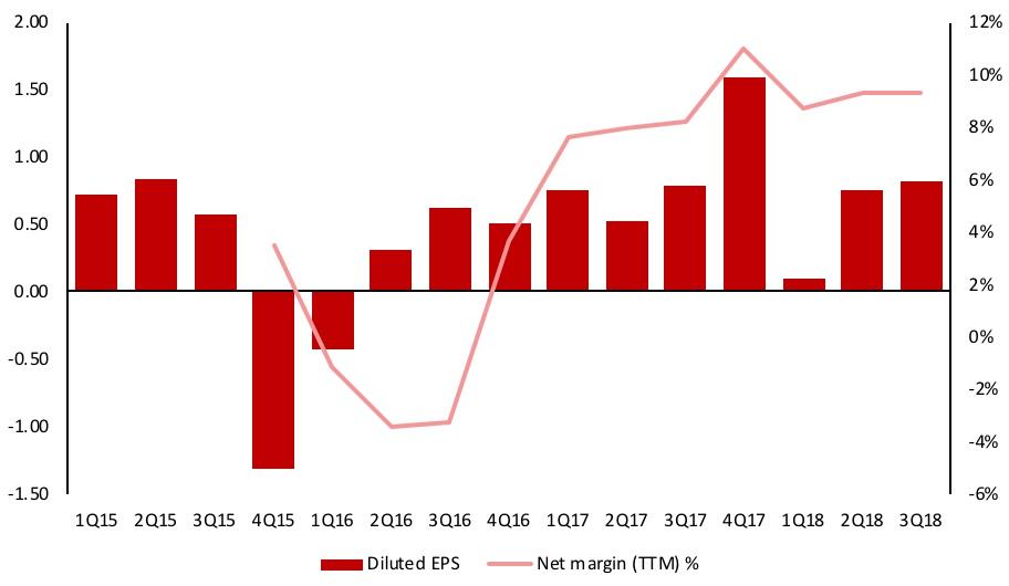Earnings Review Legg Mason Continues To Tread Water (NYSELMDEFUNCT