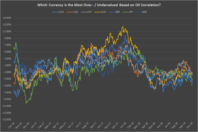 Forex valuation