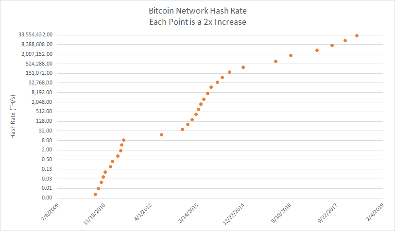 History of bitcoins rate trading sites for cryptocurrency